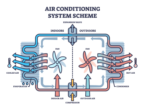 air-conditionning-system-scheme