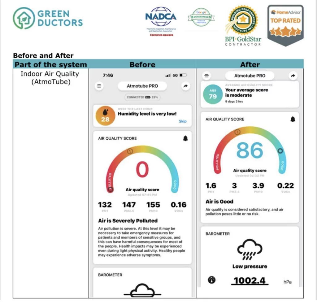 Indoor Air Quality Monitoring in New York City with AtmoTube