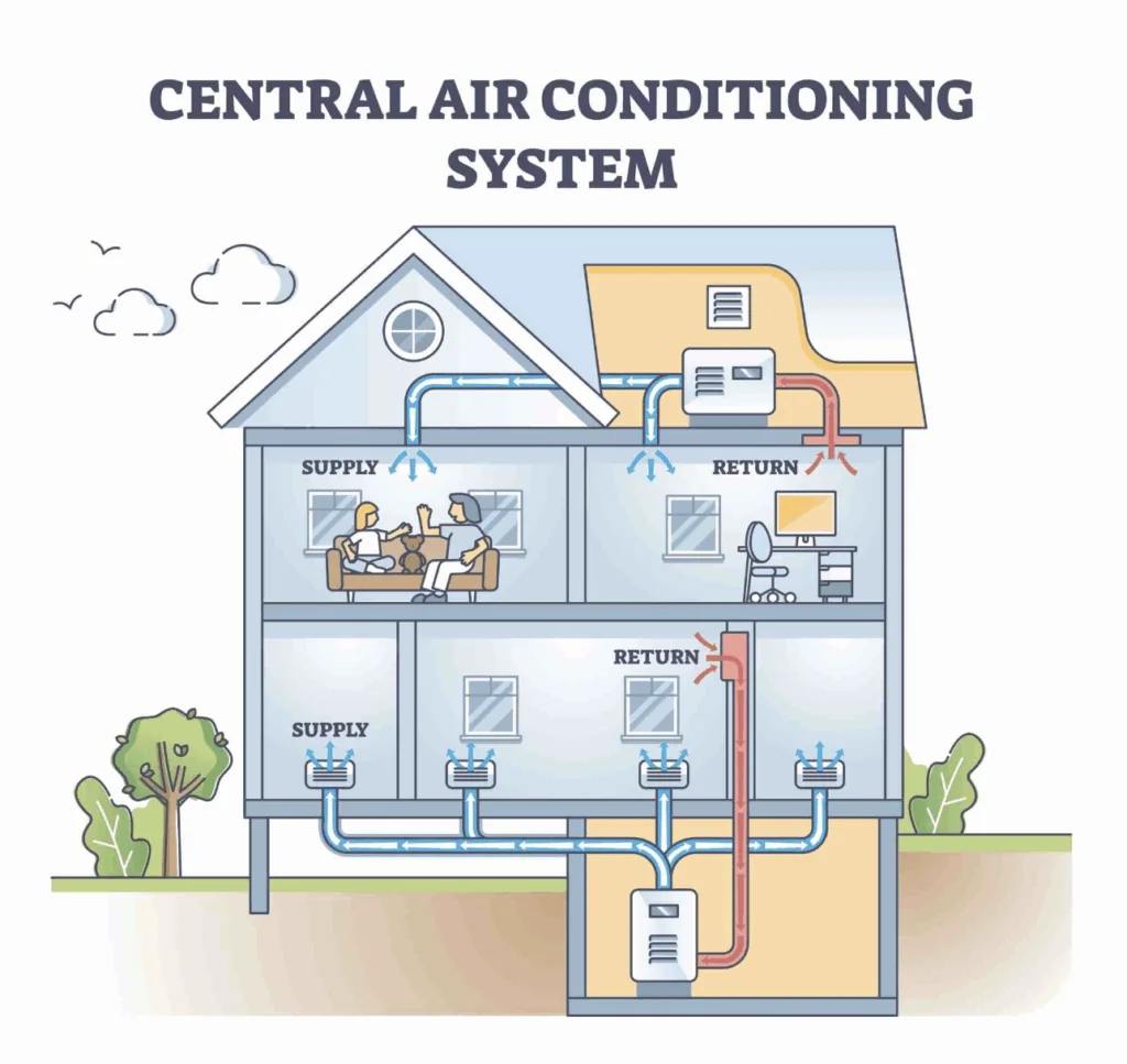 baseboard heat vs central heat